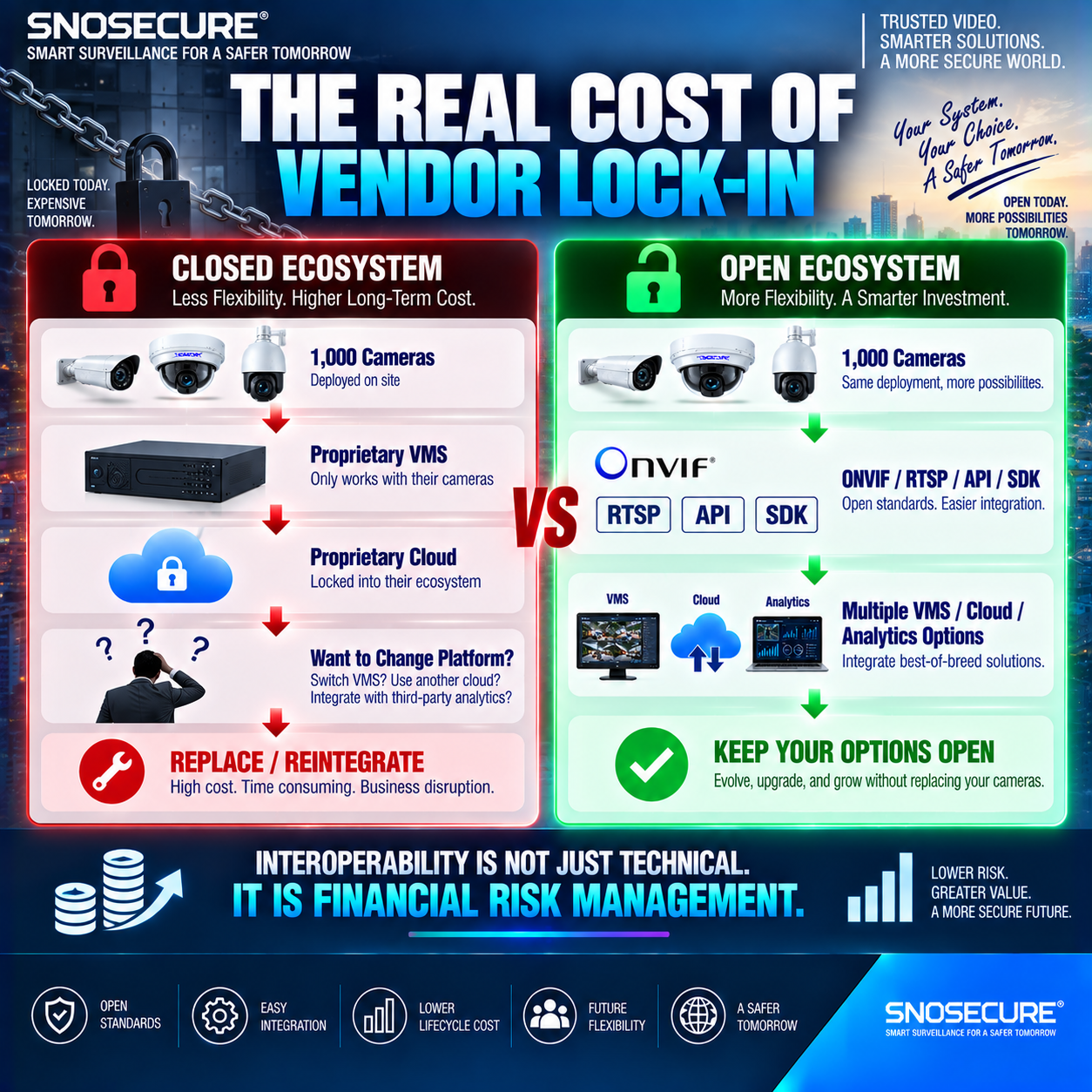 THE REAL COST OF VENDOR LOCK-IN