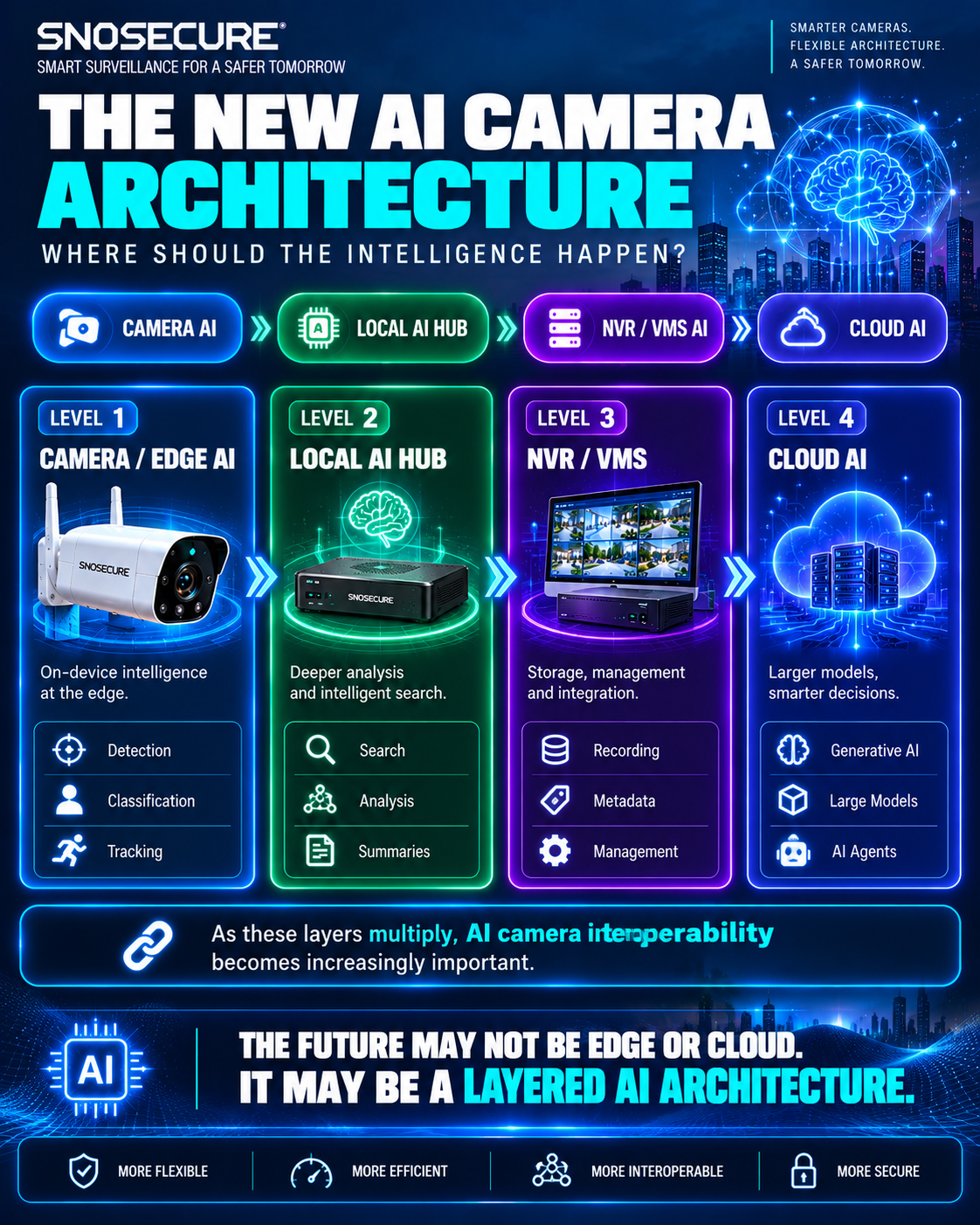 The AI Camera Architecture Is Changing