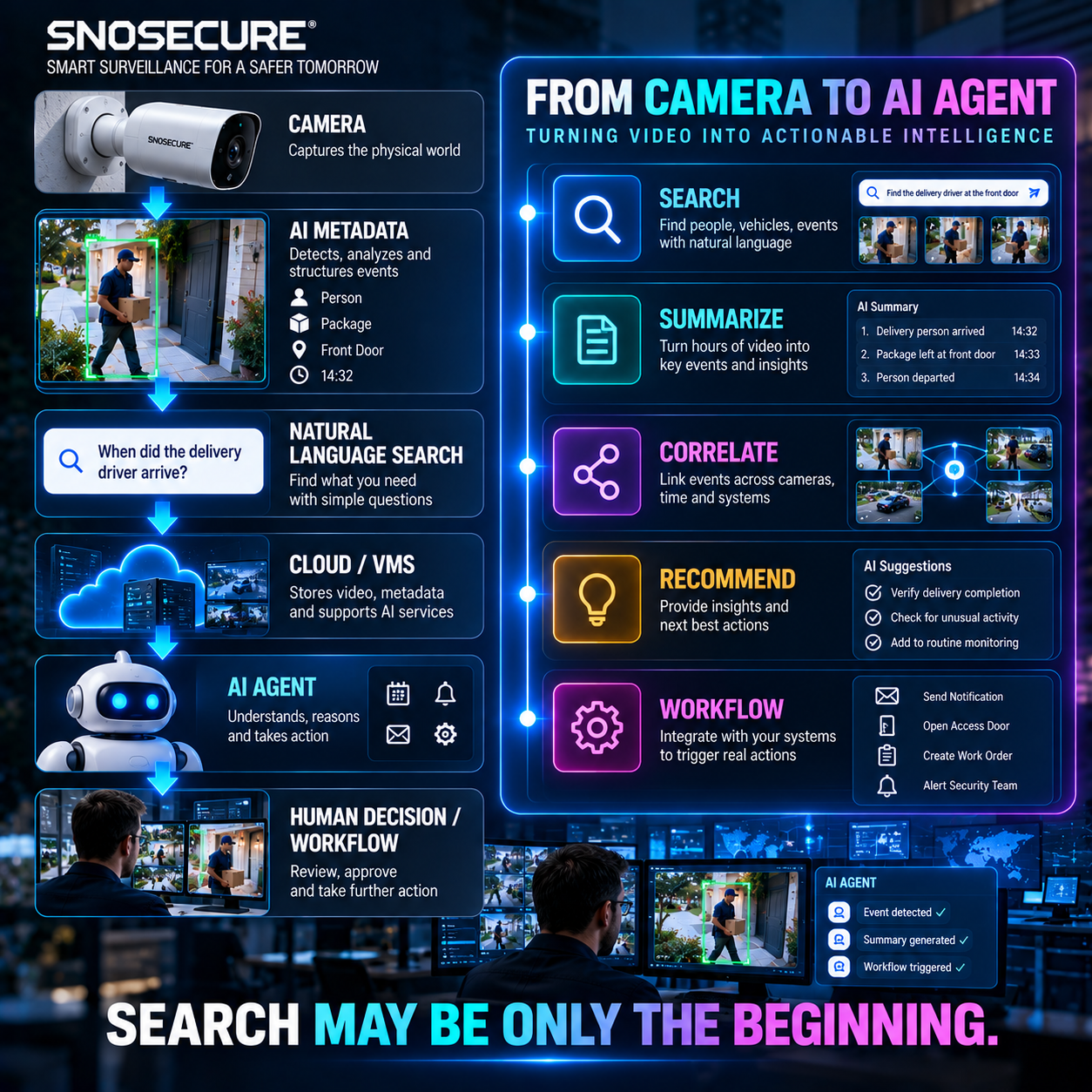 The Camera May Become an Input to an AI Agent
