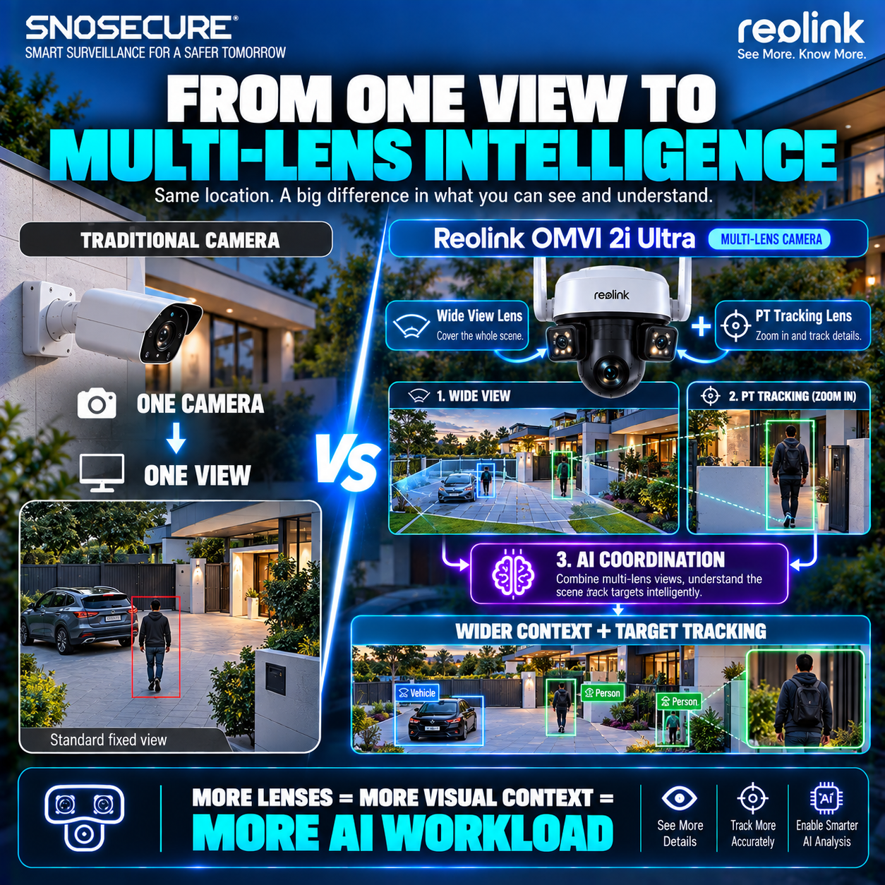 FROM ONE VIEW TO MULTI-LENS INTELLIGENCE