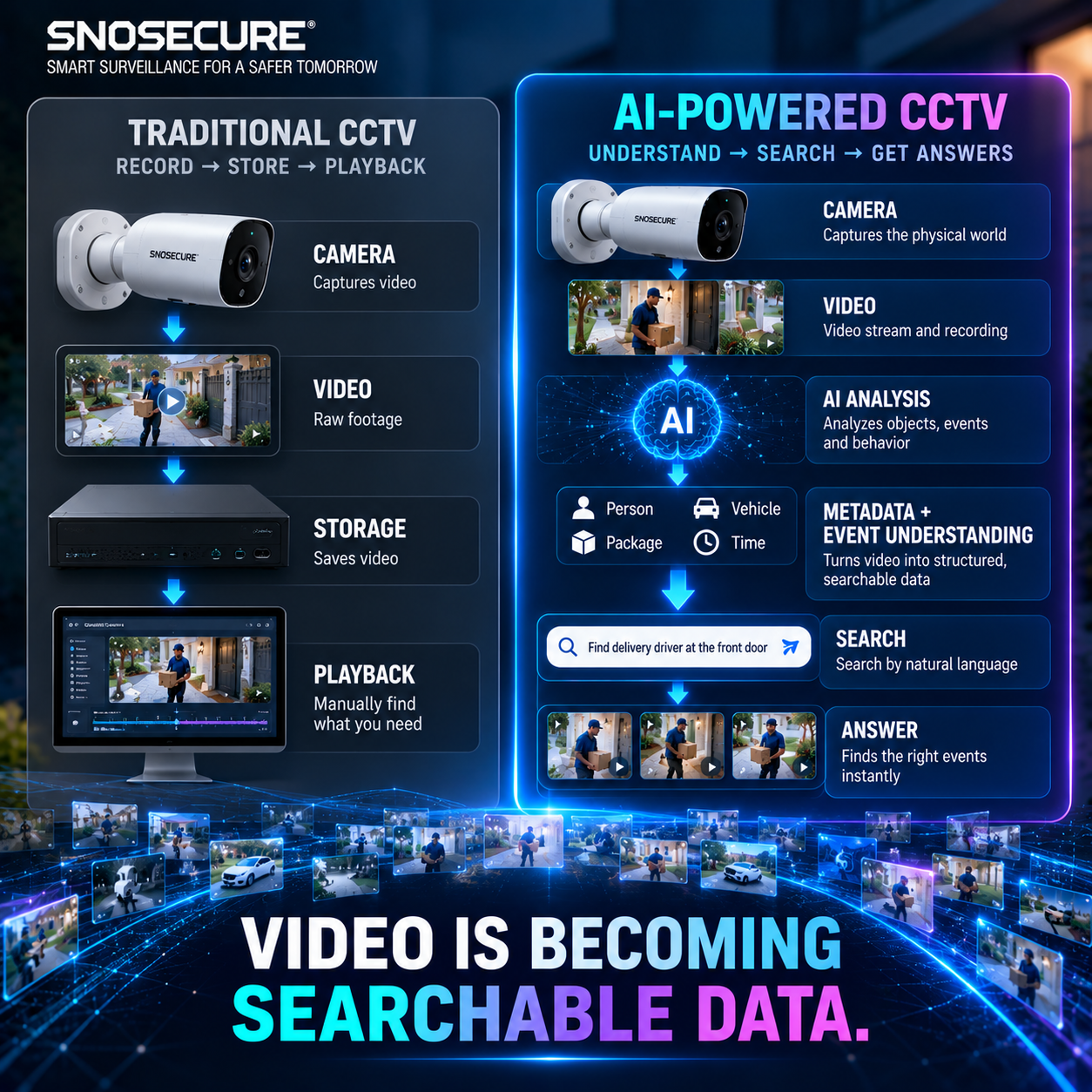 Video Becomes a Searchable Database