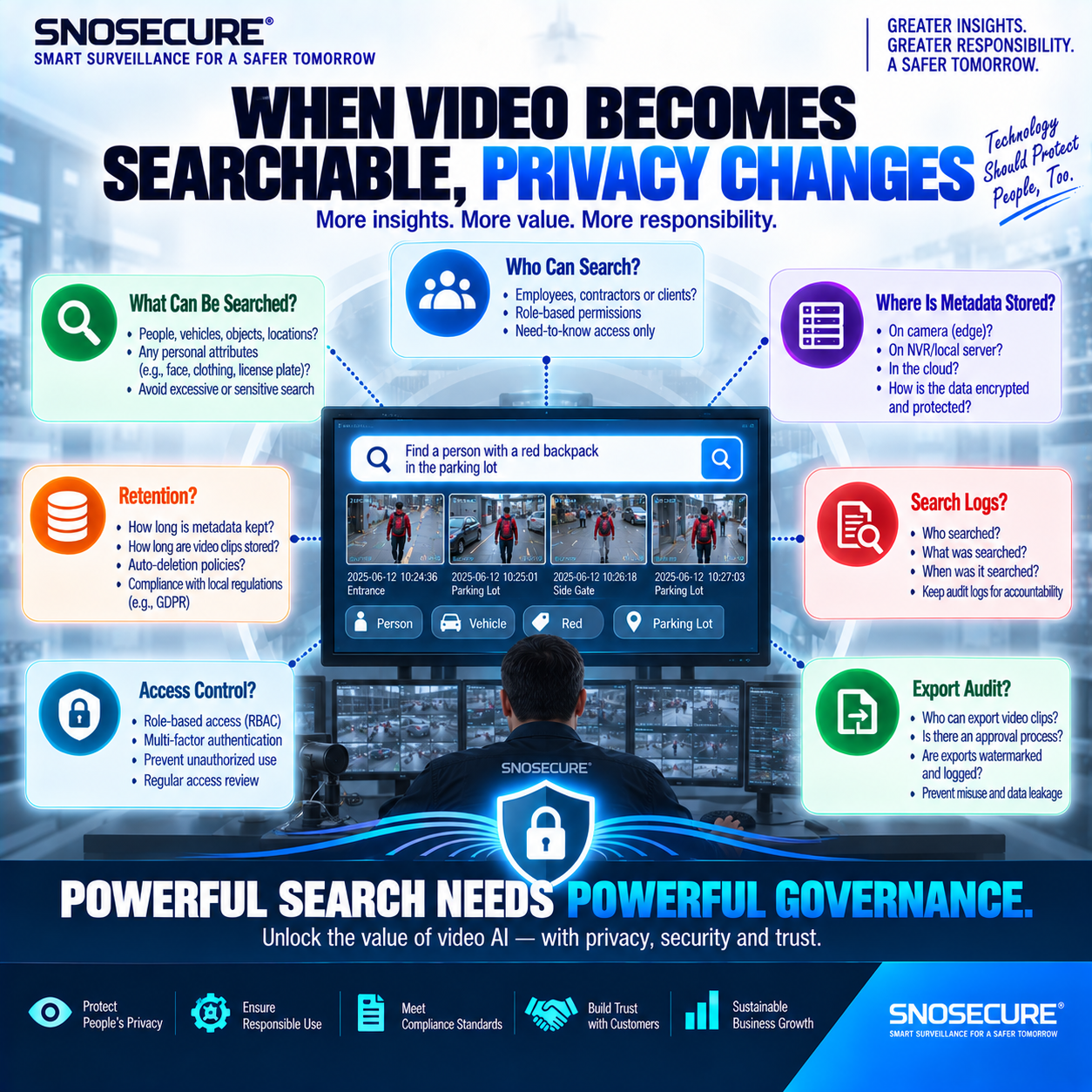WHEN VIDEO BECOMES SEARCHABLE, PRIVACY CHANGES