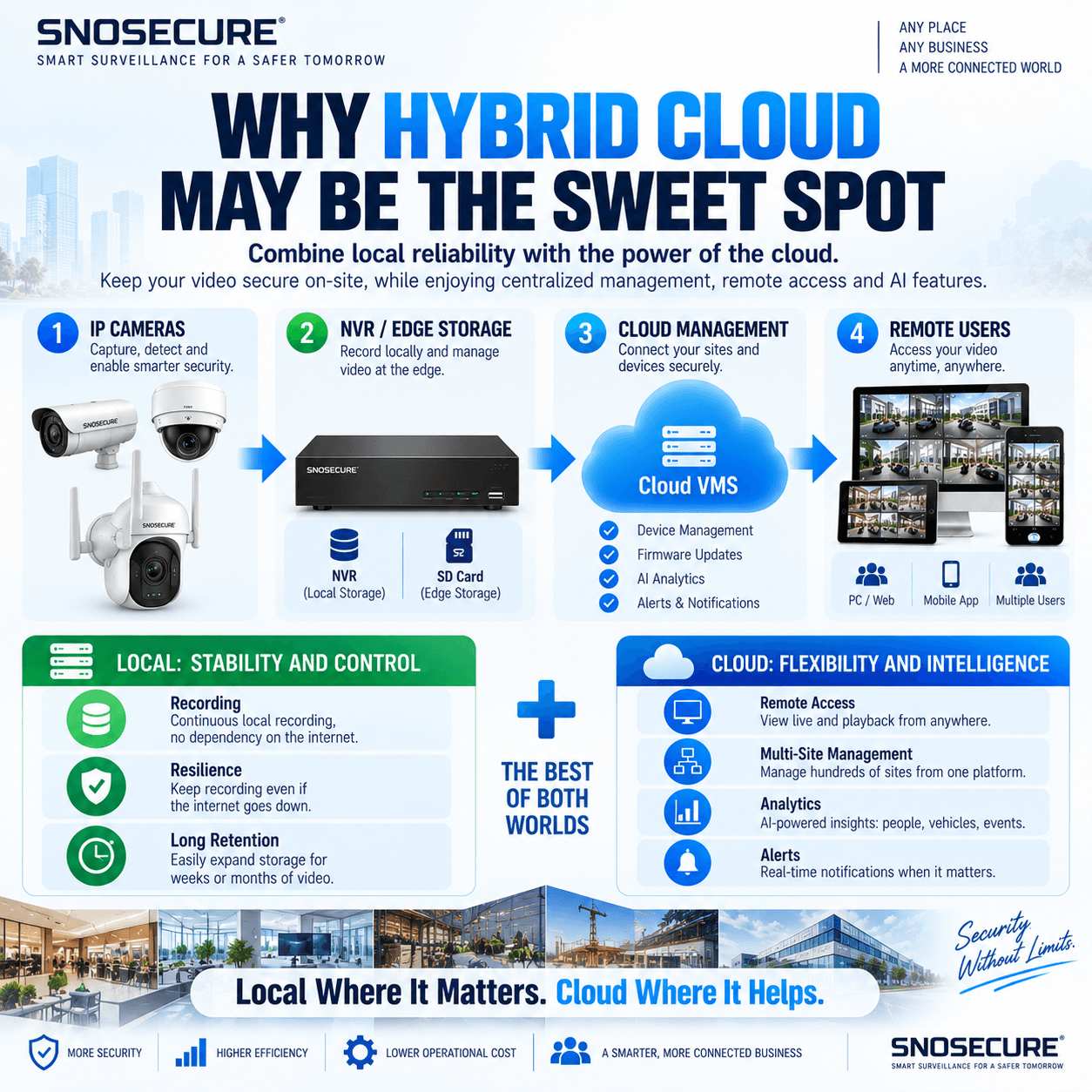 WHY HYBRID CLOUD MAY BE THE SWEET SPOT