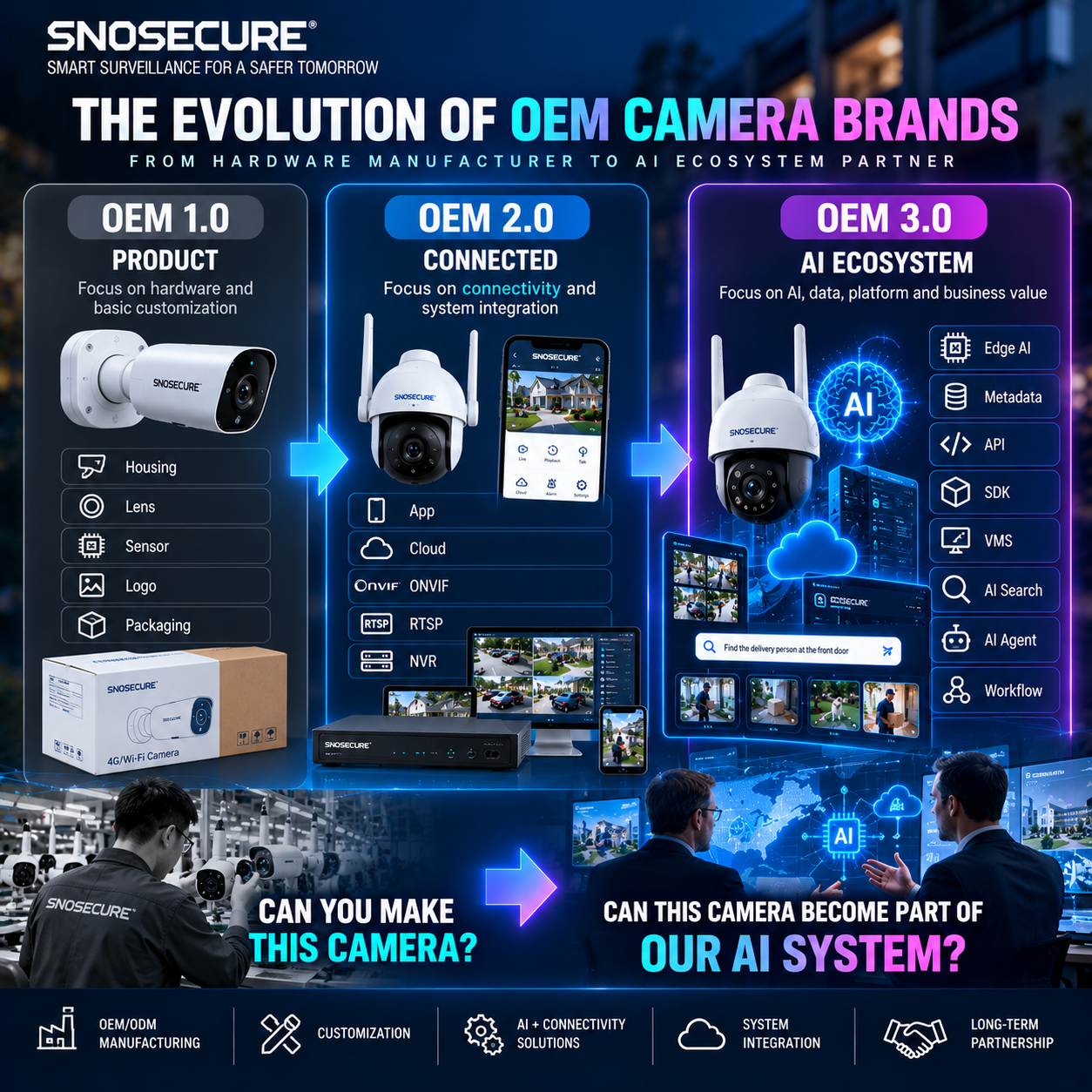What Does This Mean for OEM Camera Brands