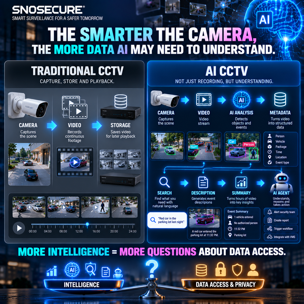 Why AI Security Cameras Have a Privacy Problem