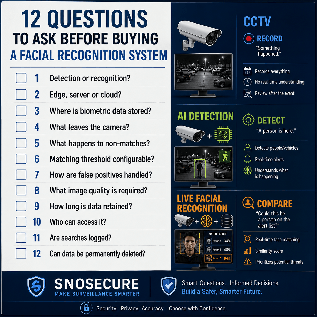 Facial recognition security camera buying checklist