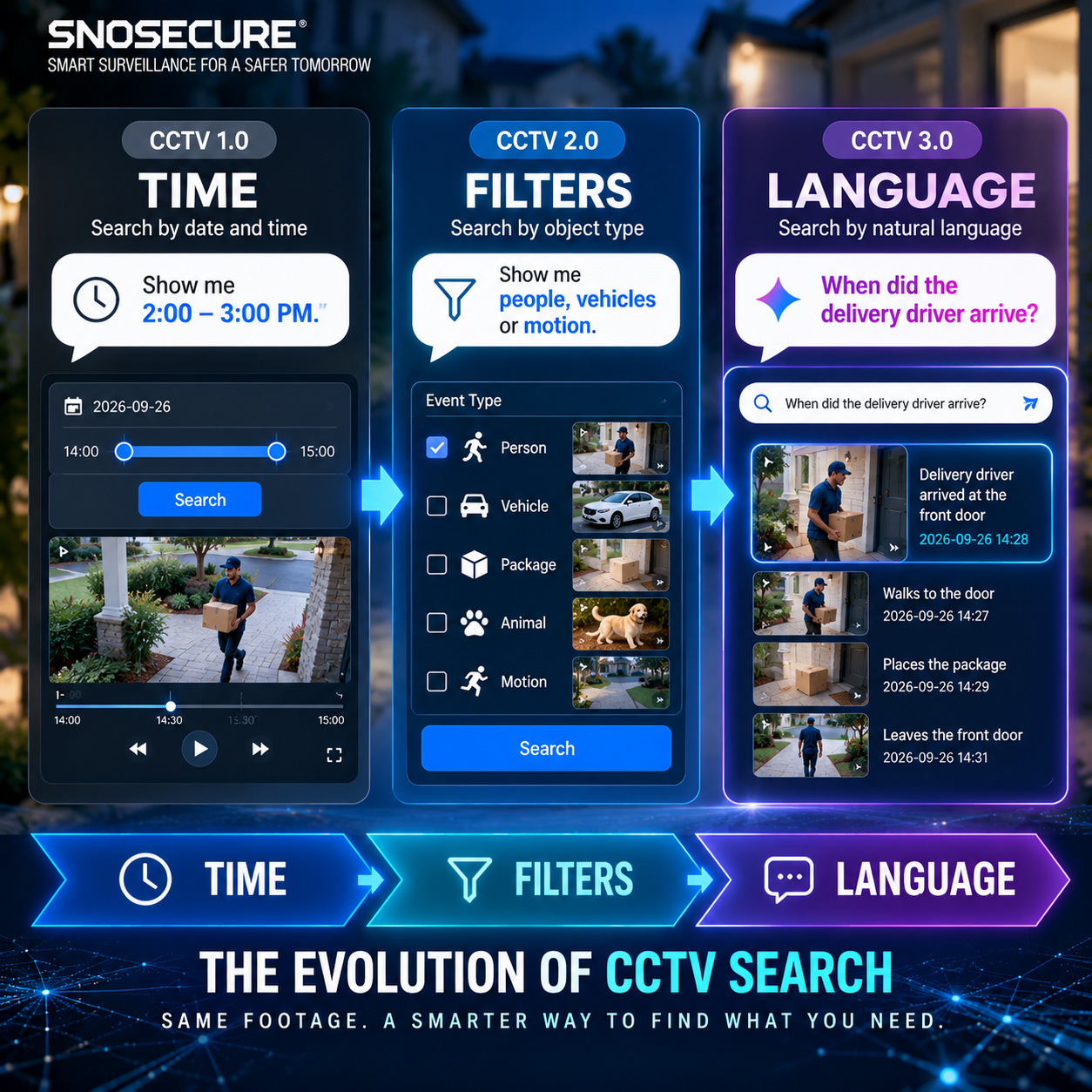 natural language video search CCTV evolution