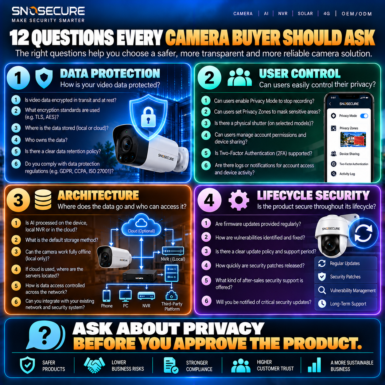 12 Questions Every Camera Buyer Should Ask