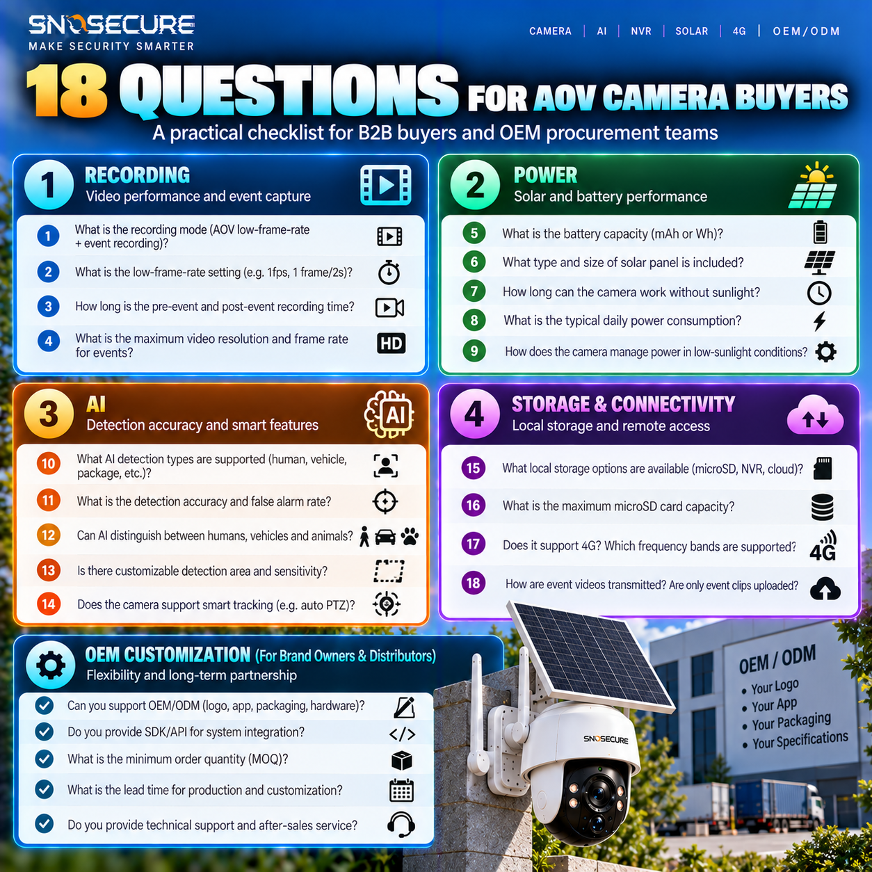AOV security camera supplier evaluation checklist for B2B buyers and OEM procurement teams.