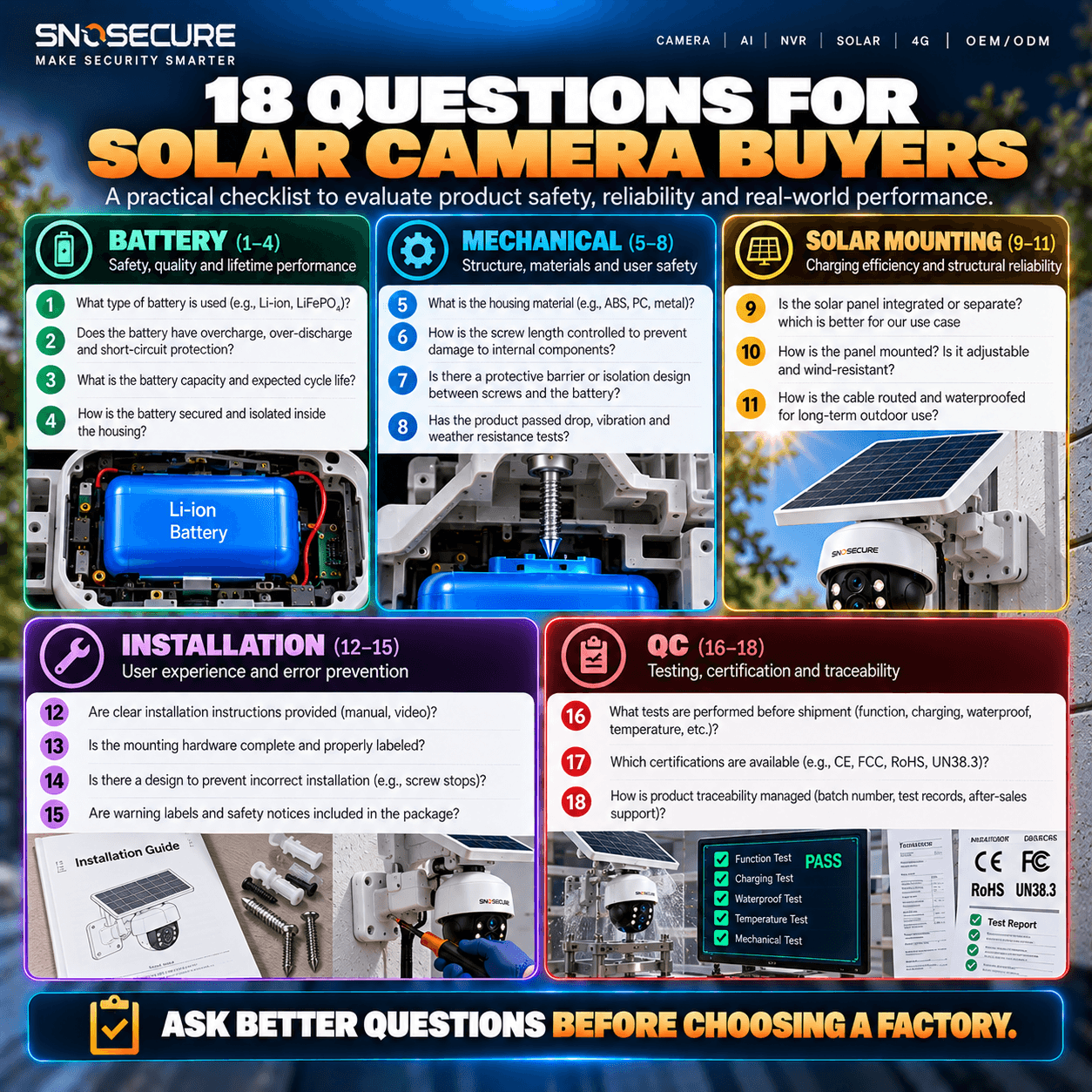 18 Questions for Solar Camera Buyers