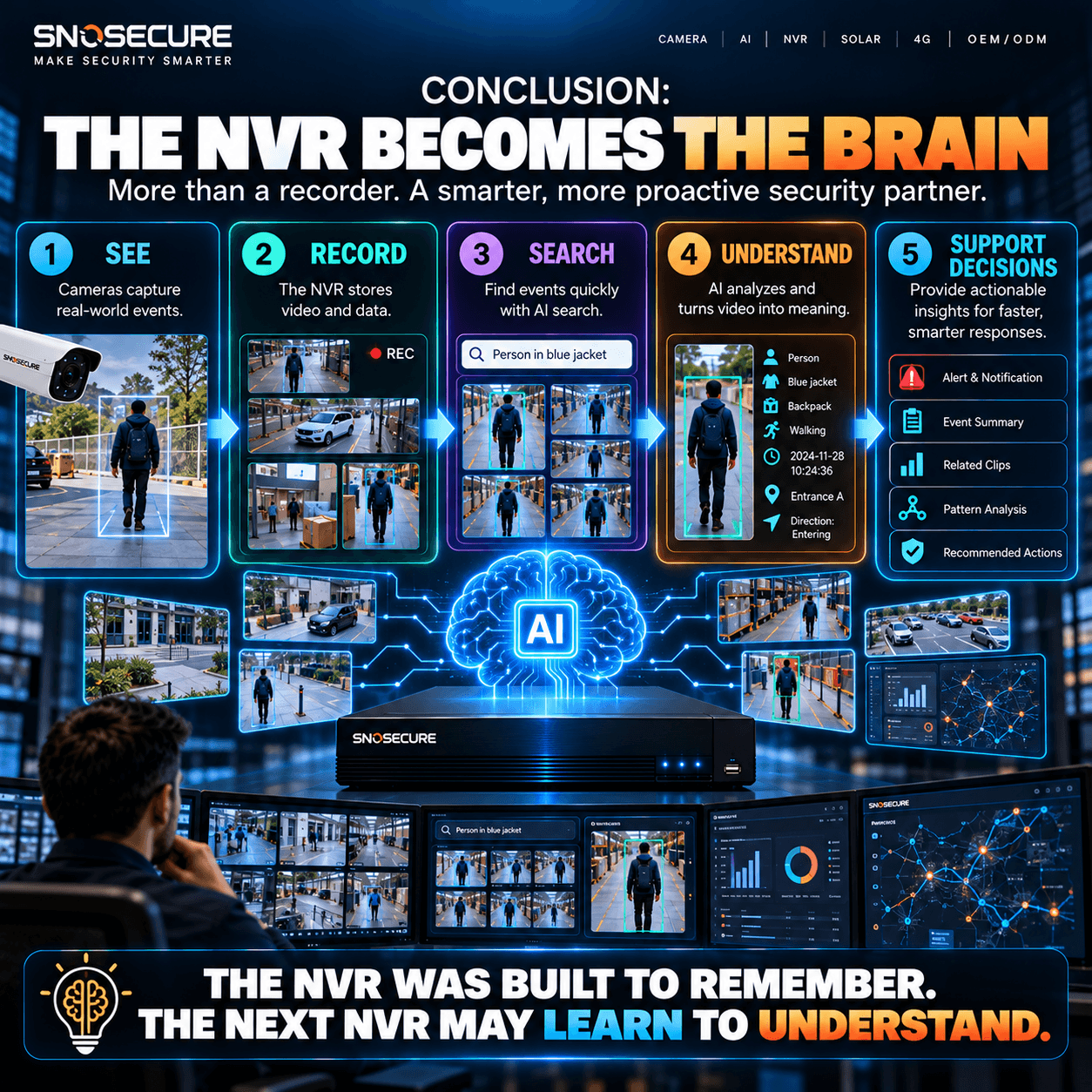 THE NVR WAS BUILT TO REMEMBER. THE NEXT NVR MAY LEARN TO UNDERSTAND.