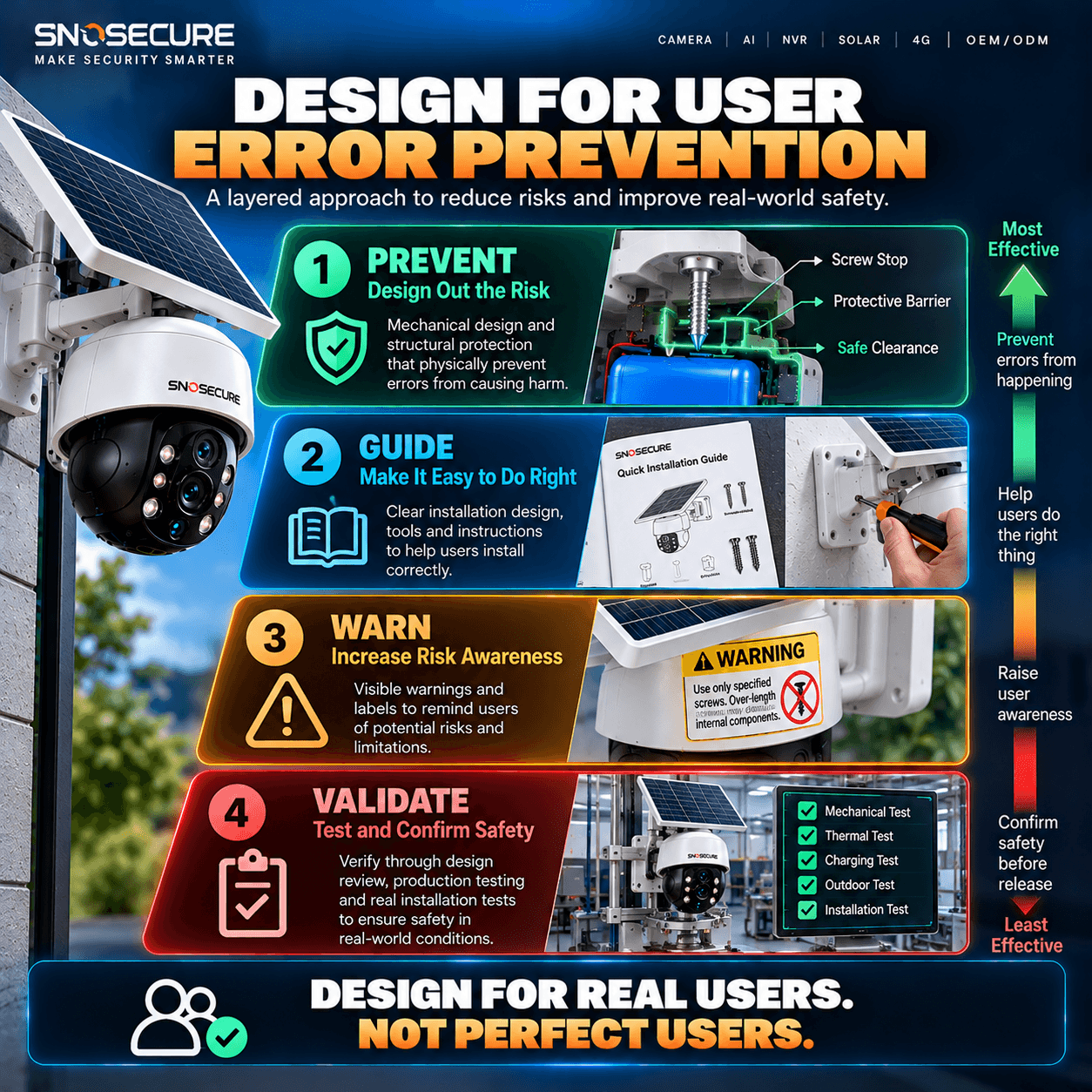 DESIGN FOR REAL USERS. NOT PERFECT USERS.