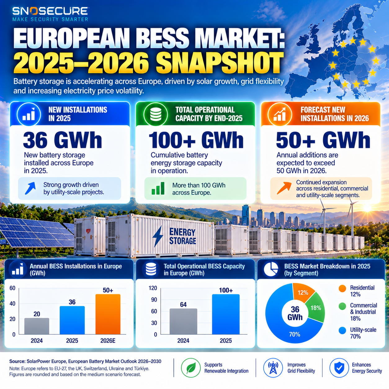 EUROPEAN BESS MARKET: 2025–2026