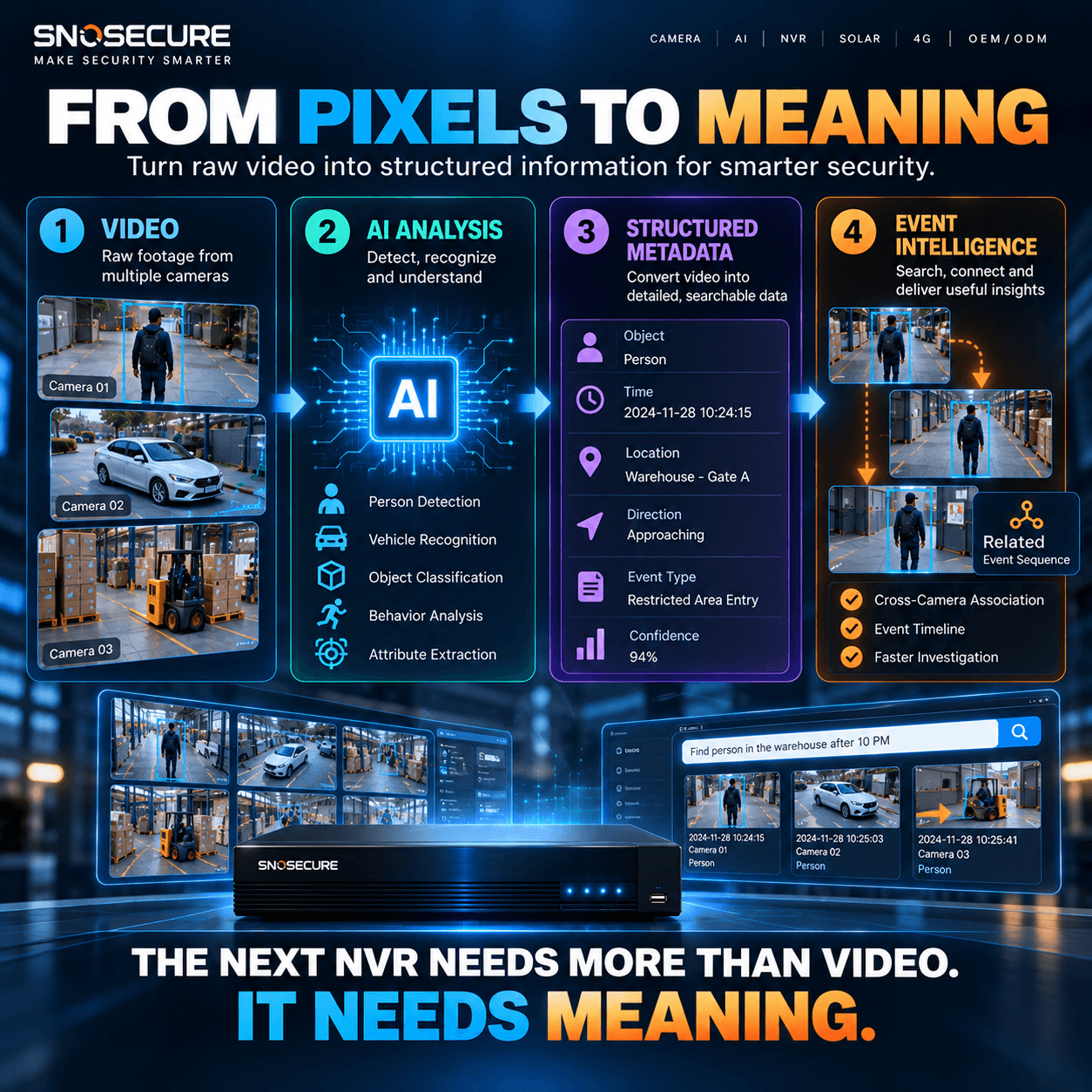 From Pixels to Meaning