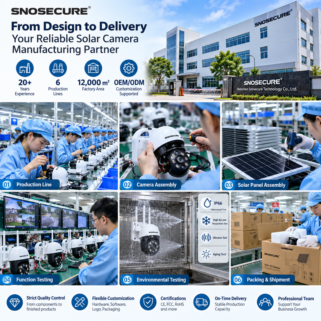 SNOSECURE solar security camera factory quality control and manufacturing