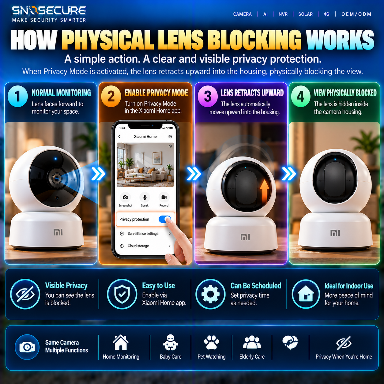 How a retractable smart camera lens physically blocks the view when privacy protection is activated.