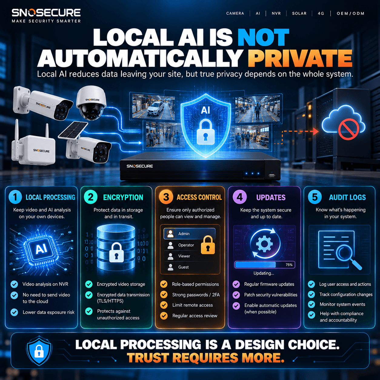 Local AI Is Not Automatically Private