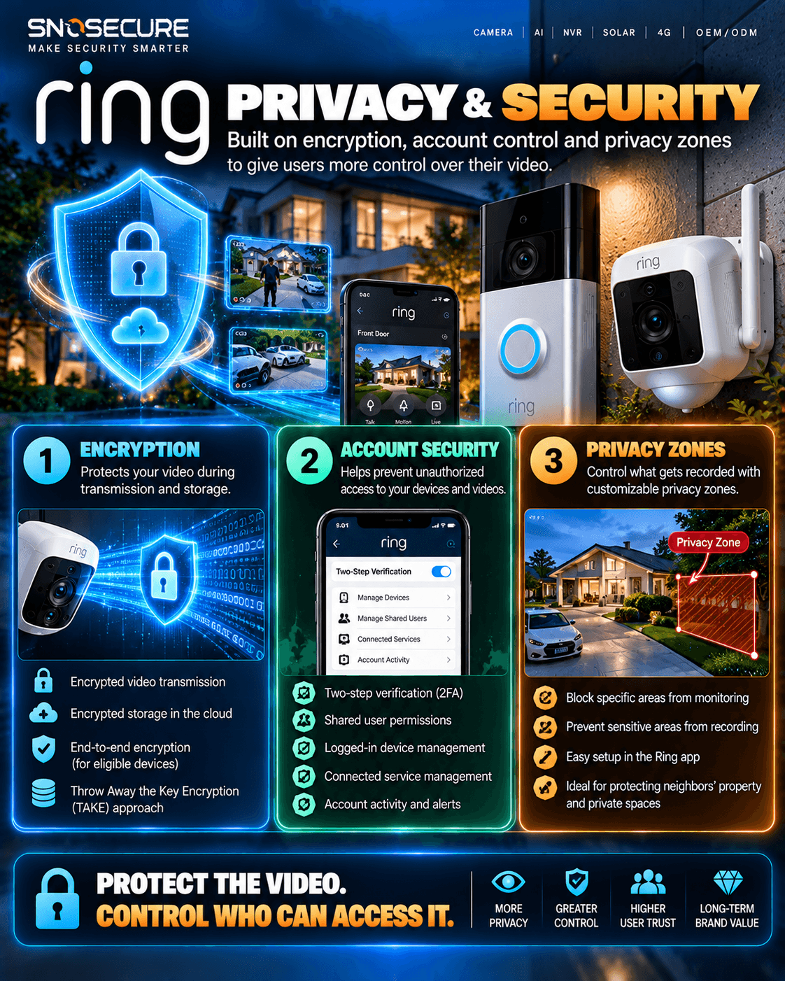 Ring: Encryption + Access Control