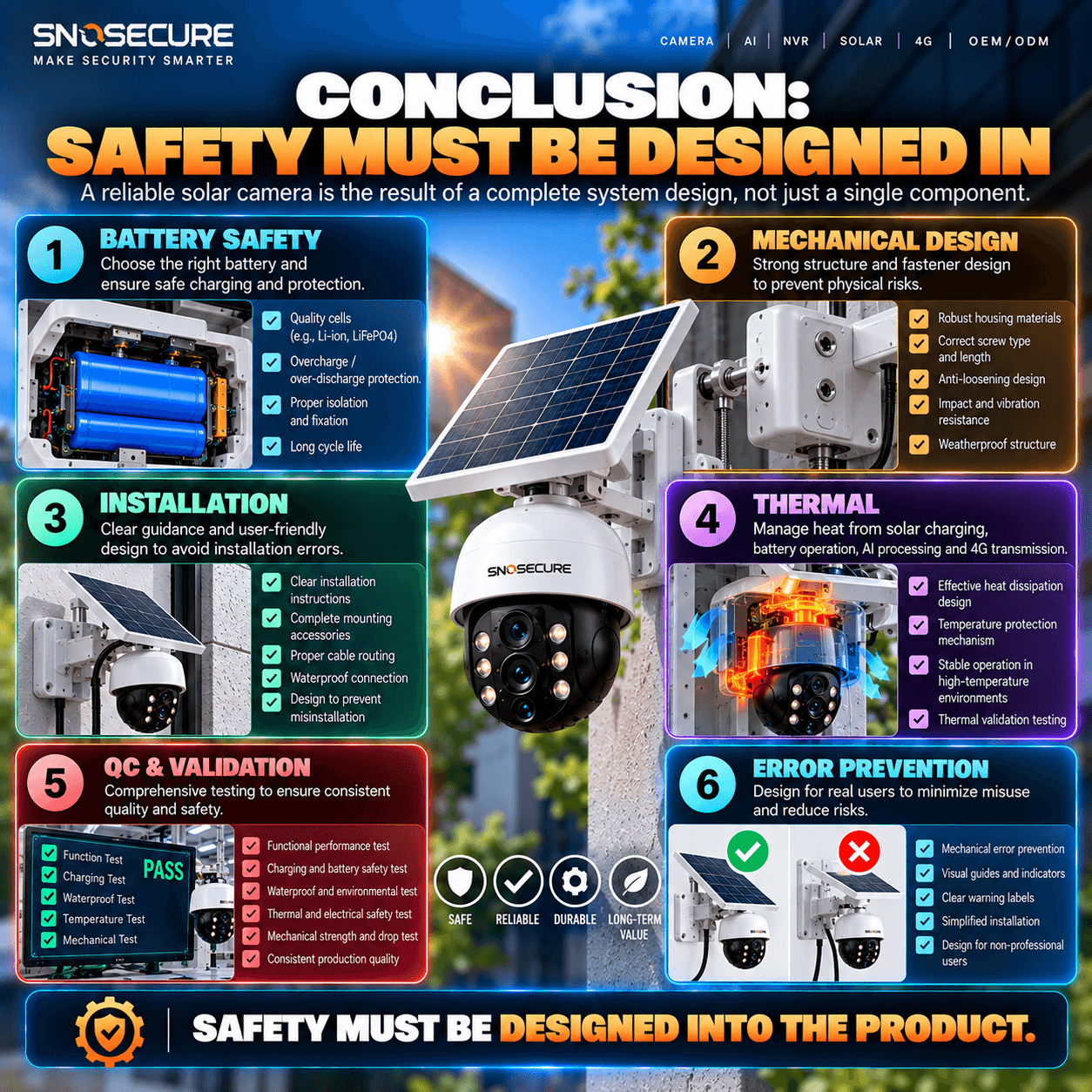 SAFETY MUST BE DESIGNED INTO THE PRODUCT.