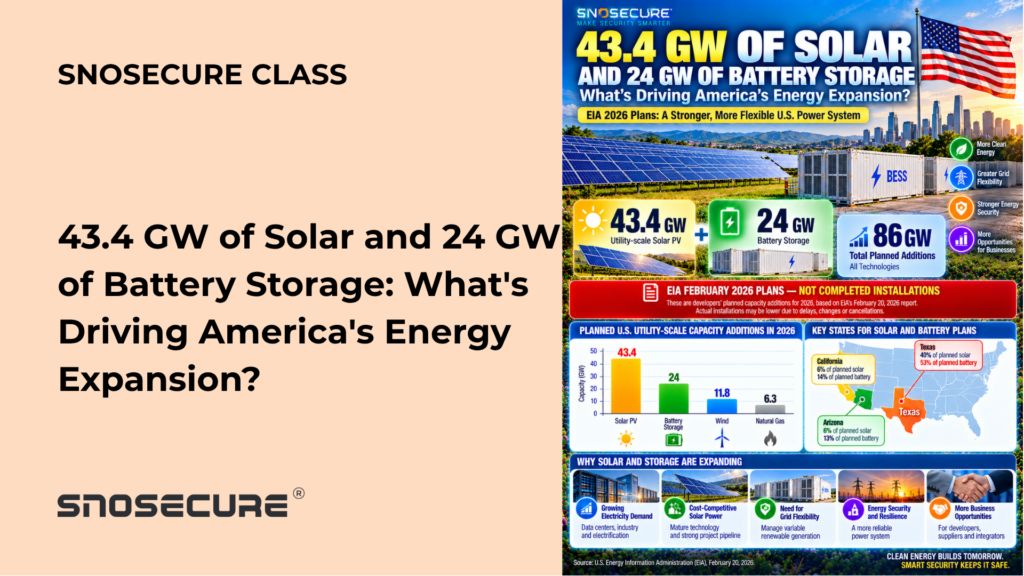 43.4 GW of Solar and 24 GW of Battery Storage: What’s Driving America’s Energy Expansion?