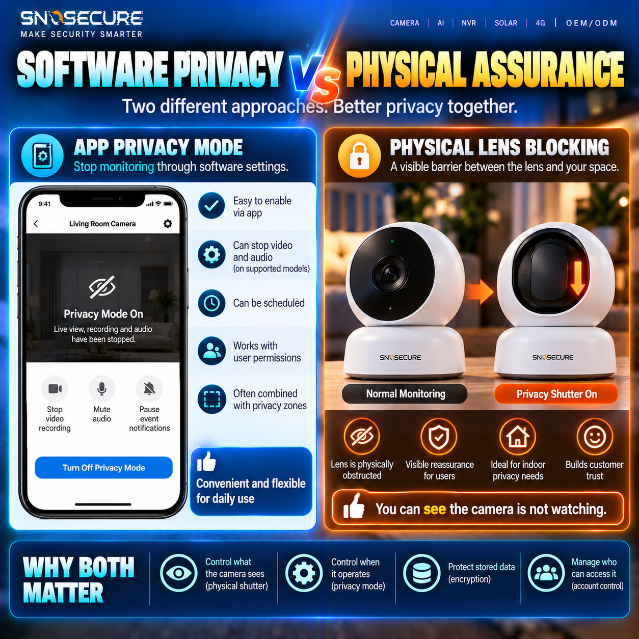 Software camera privacy mode versus physical lens blocking for indoor smart camera privacy.