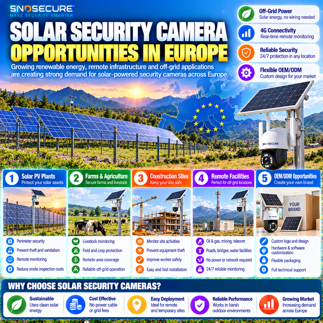 SOLAR SECURITY CAMERA OPPORTUNITIES IN EUROPE