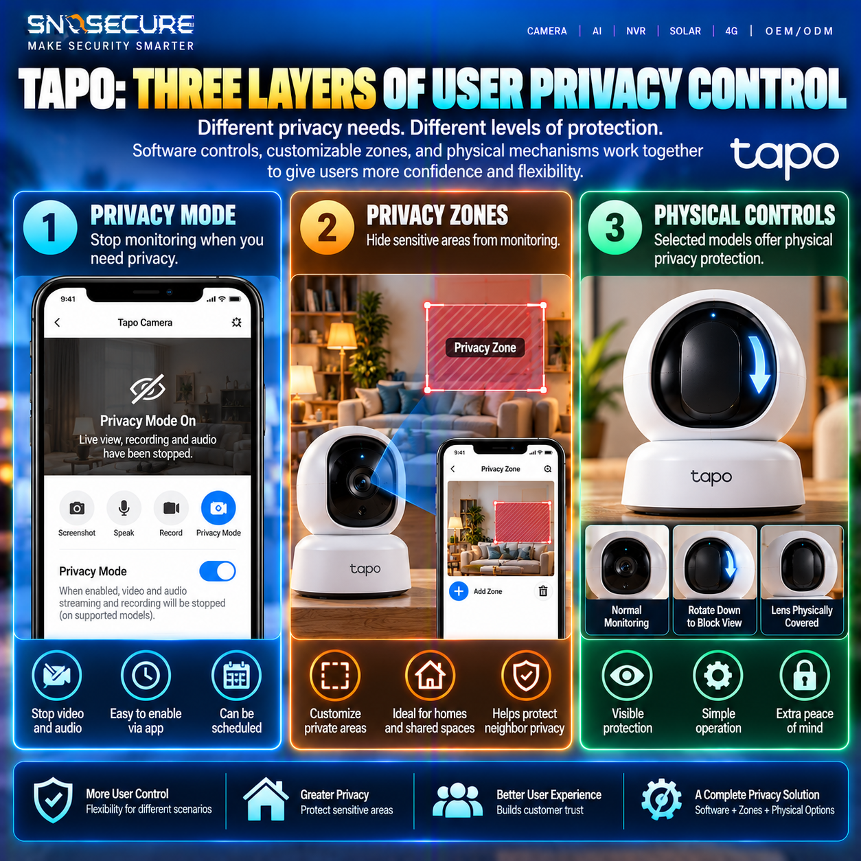 Tapo camera privacy controls including Privacy Mode, Privacy Zones and physical privacy mechanisms.