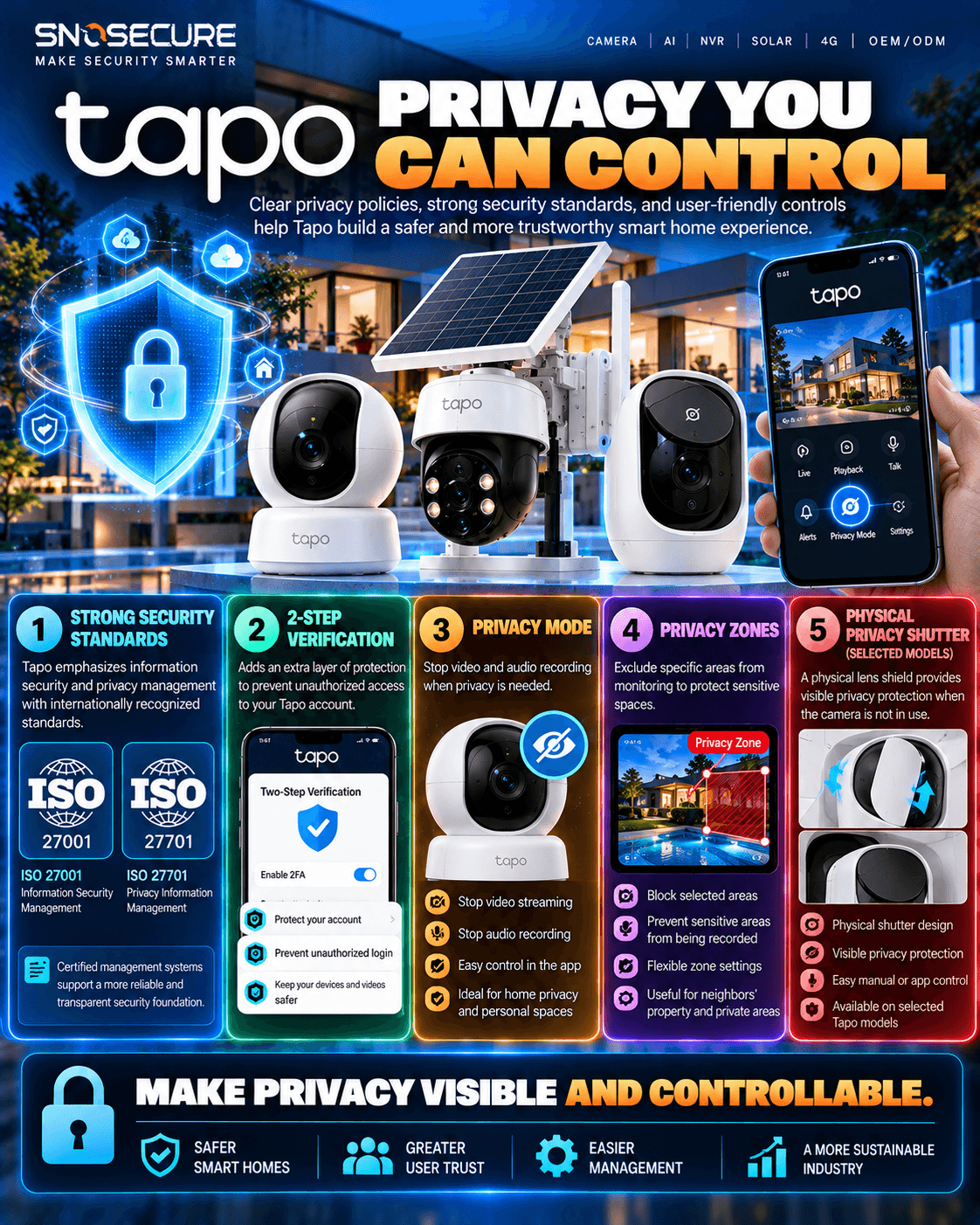 Tapo: Privacy You Can Control