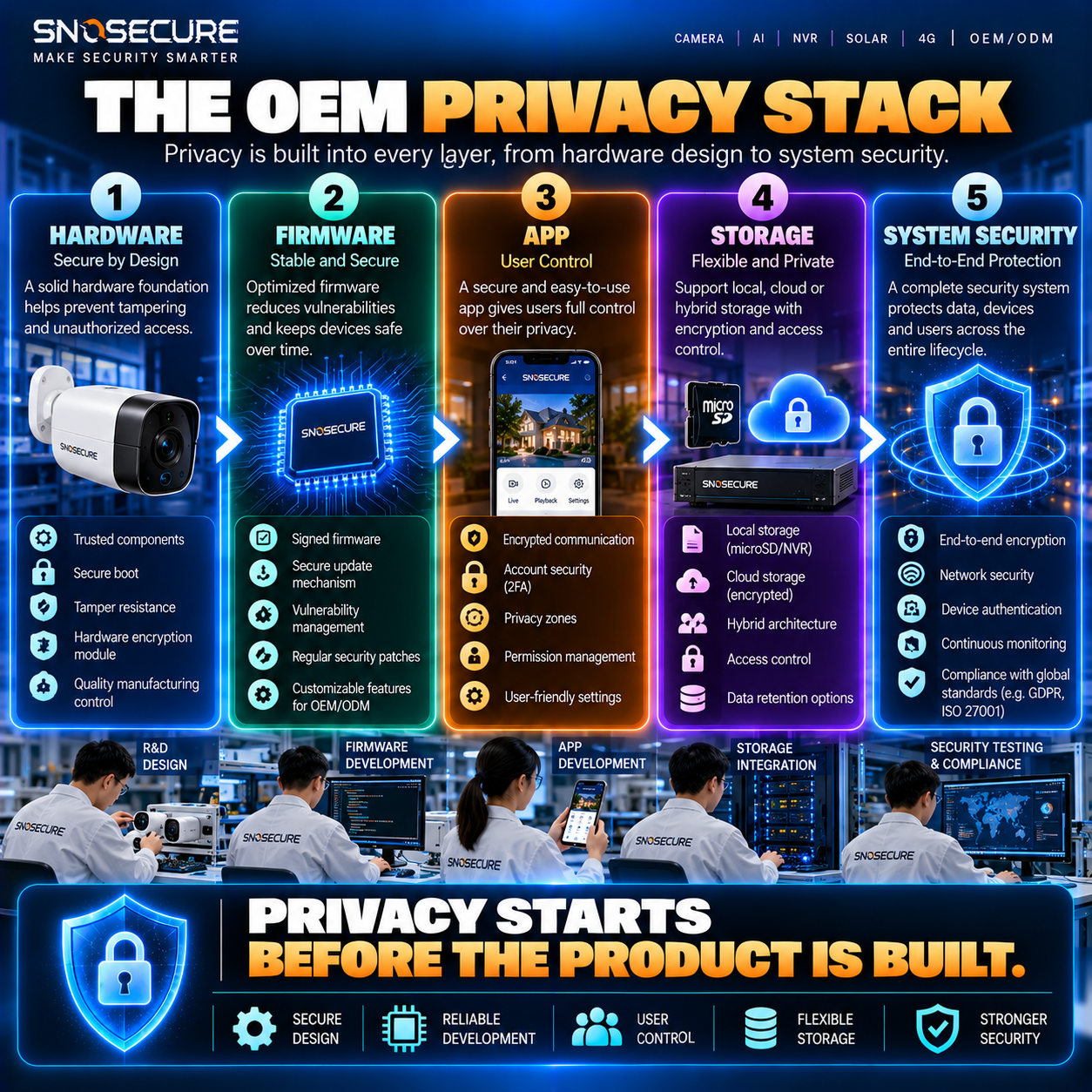 The OEM Privacy Stack