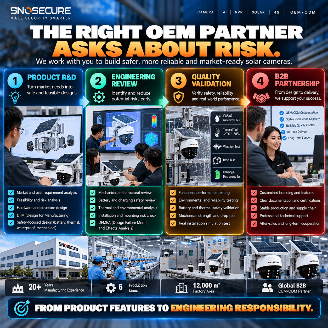 The Right OEM Partner Asks About Risk