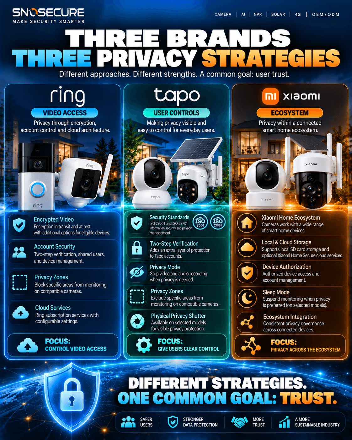 Three Brands, Three Privacy Strategies