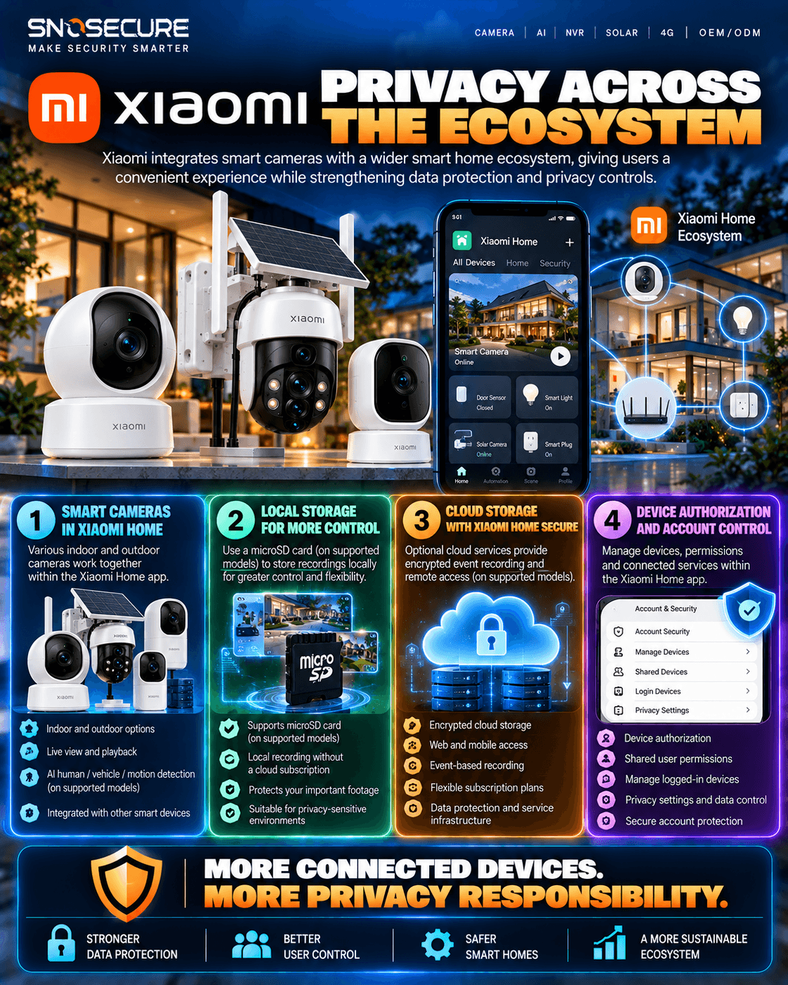 Xiaomi: Privacy Across the Ecosystem