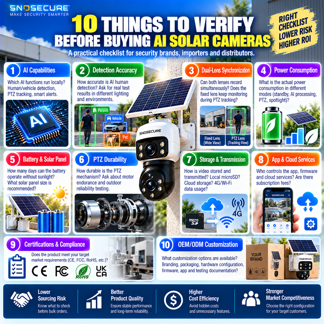 Ten technical and commercial checks for sourcing AI dual lens solar security cameras from OEM manufacturers
