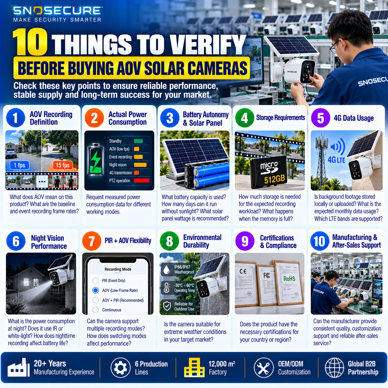 Ten technical specifications B2B buyers should verify before sourcing AOV solar 4G cameras