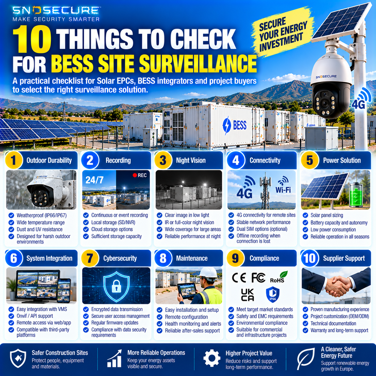 B2B procurement checklist for selecting surveillance cameras for battery energy storage sites