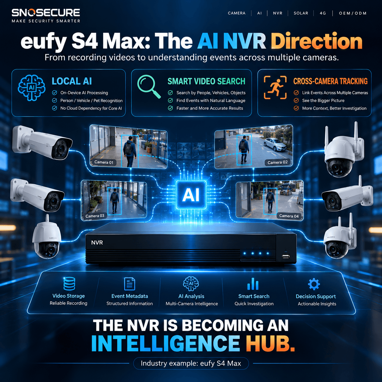 eufy S4 Max: The AI NVR Direction