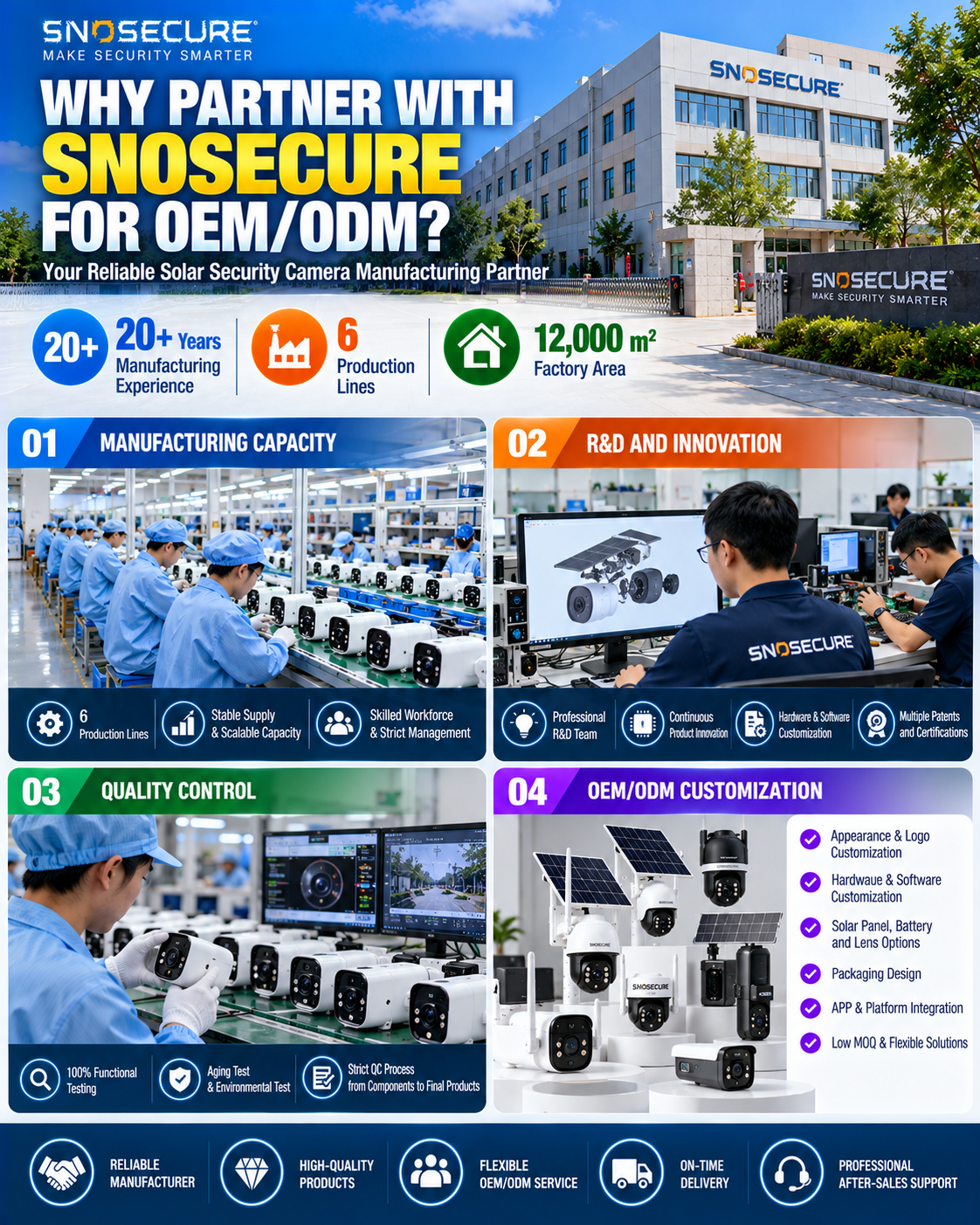SNOSECURE solar security camera OEM ODM manufacturing and B2B customization capabilities