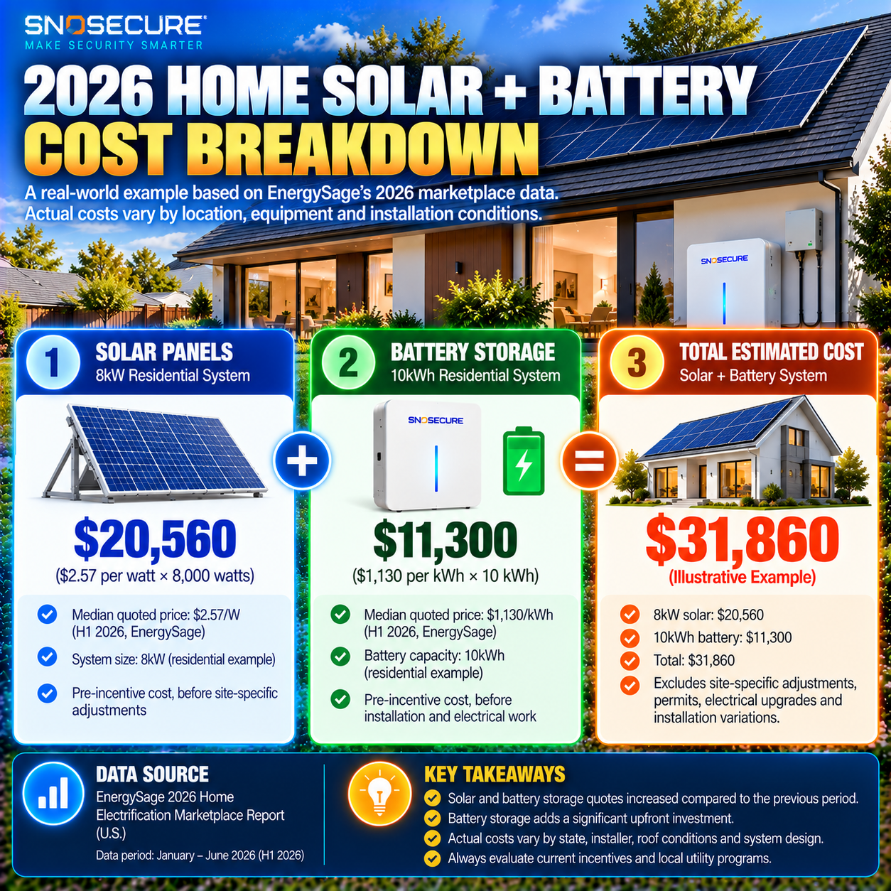 Illustrative 2026 cost breakdown for an 8kW solar system and 10kWh home battery